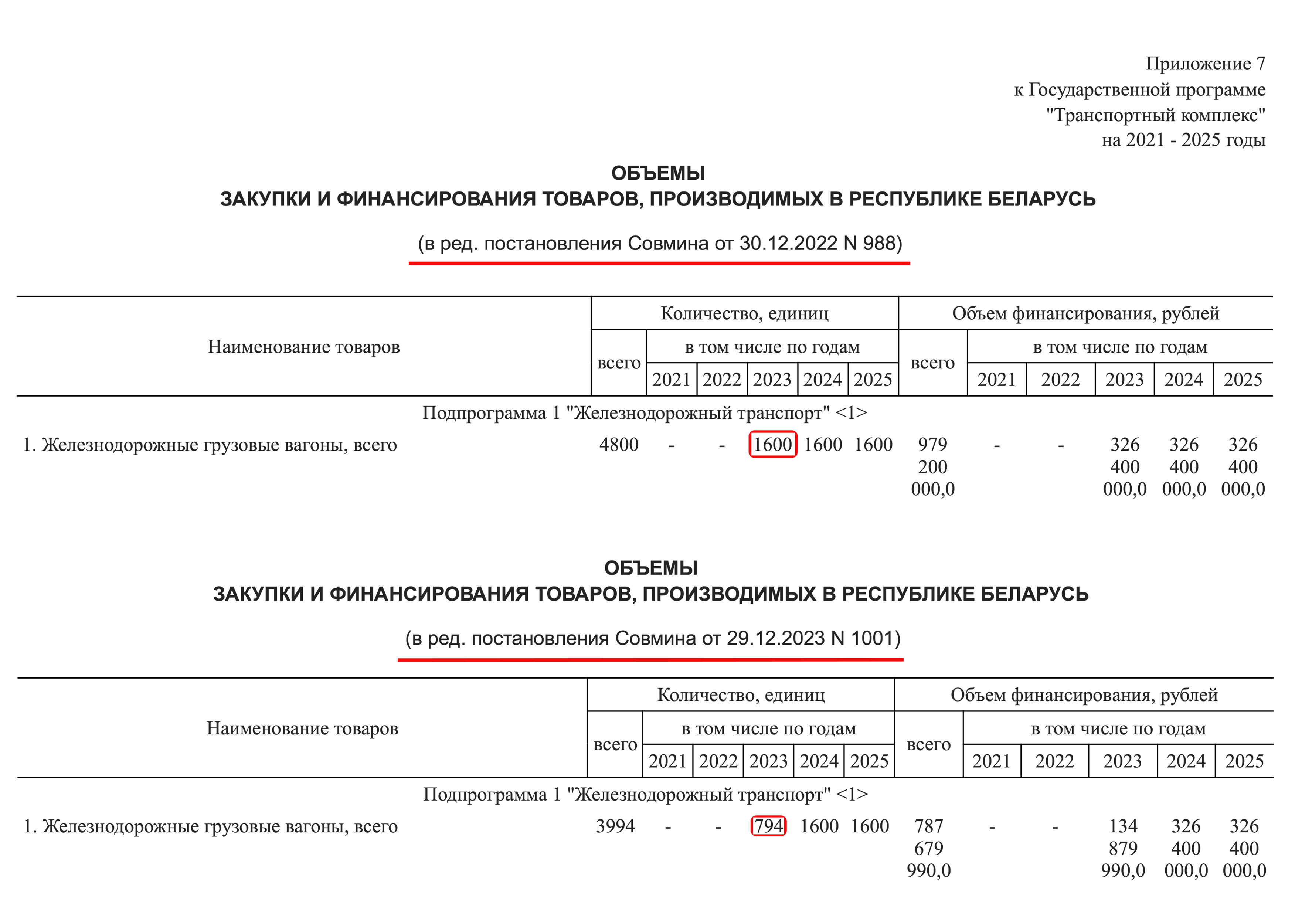 Редакции Государственной программы «Транспортный комплекс» на 2021 - 2025 годы в версиях на 2023 и 2024 гг.