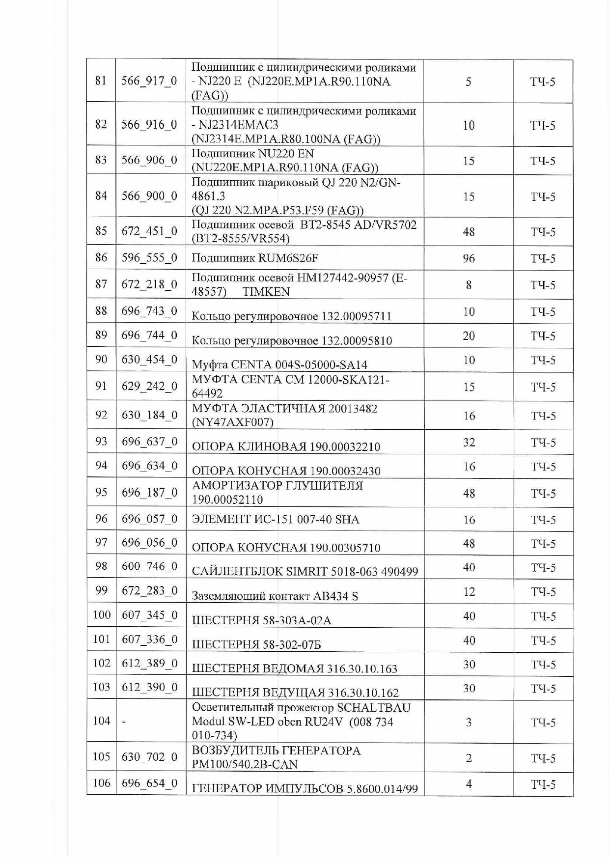 Письмо Минпрома Беларуси руководителям промышленных предприятий Республики с поручением рассмотреть возможность изготовления запчастей для нужд БЖД (Страница 5 из 9)